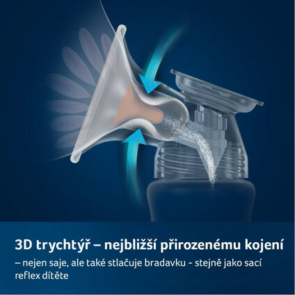 LOVI Odsávačka materského mlieka dvojfázová elektrická Prolactis 3D SOFT