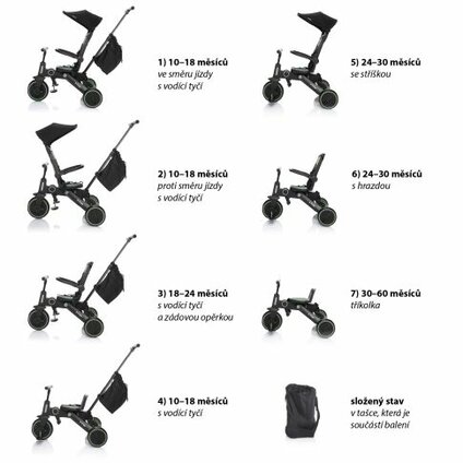 Trojkolka X Trike
